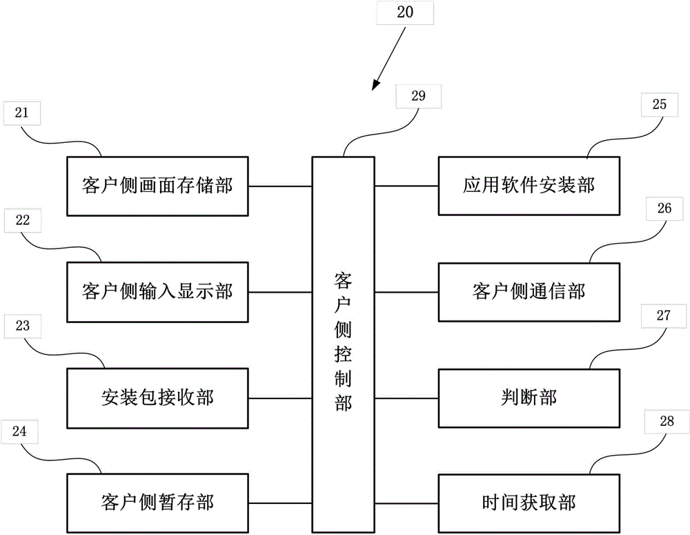 Employee service assessment information storage and management system