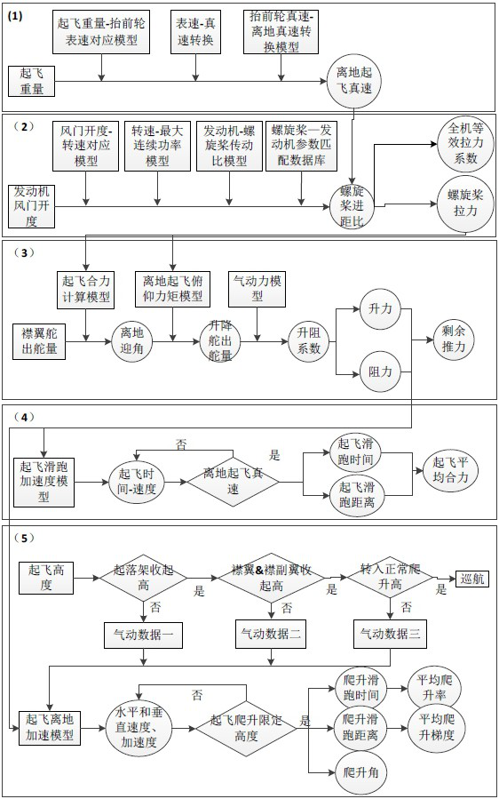 Propeller unmanned aerial vehicle autonomous takeoff obstacle crossing ability analysis method