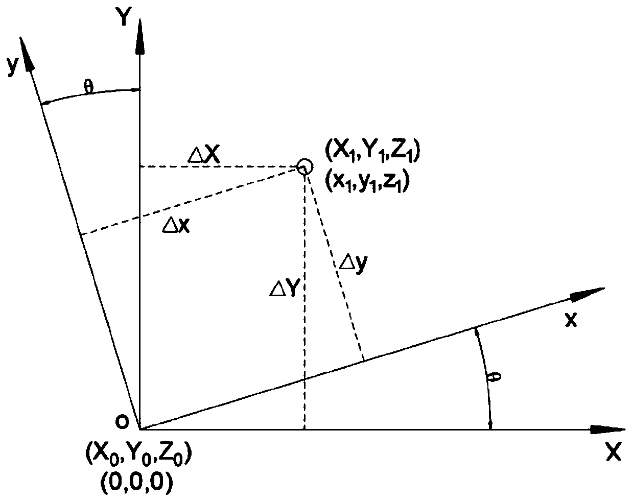 Method for calculating excavation amount of complex-form soil material field