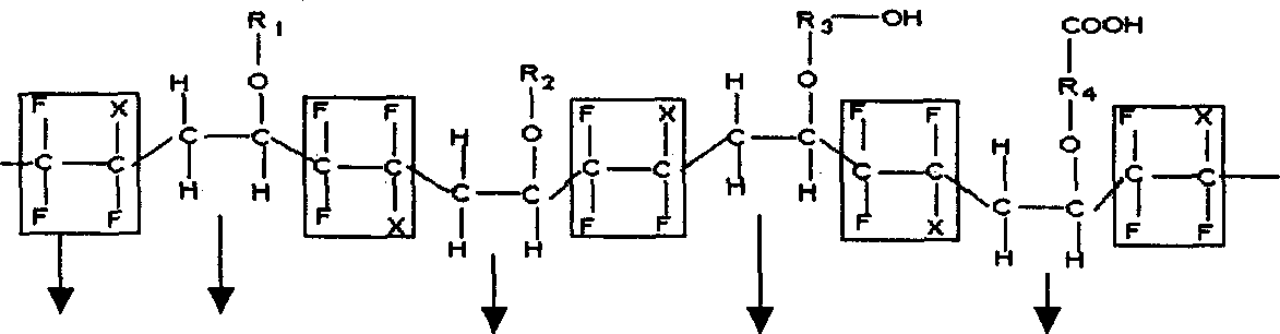 Multifunction reinforcing protection glue for paper historical documents