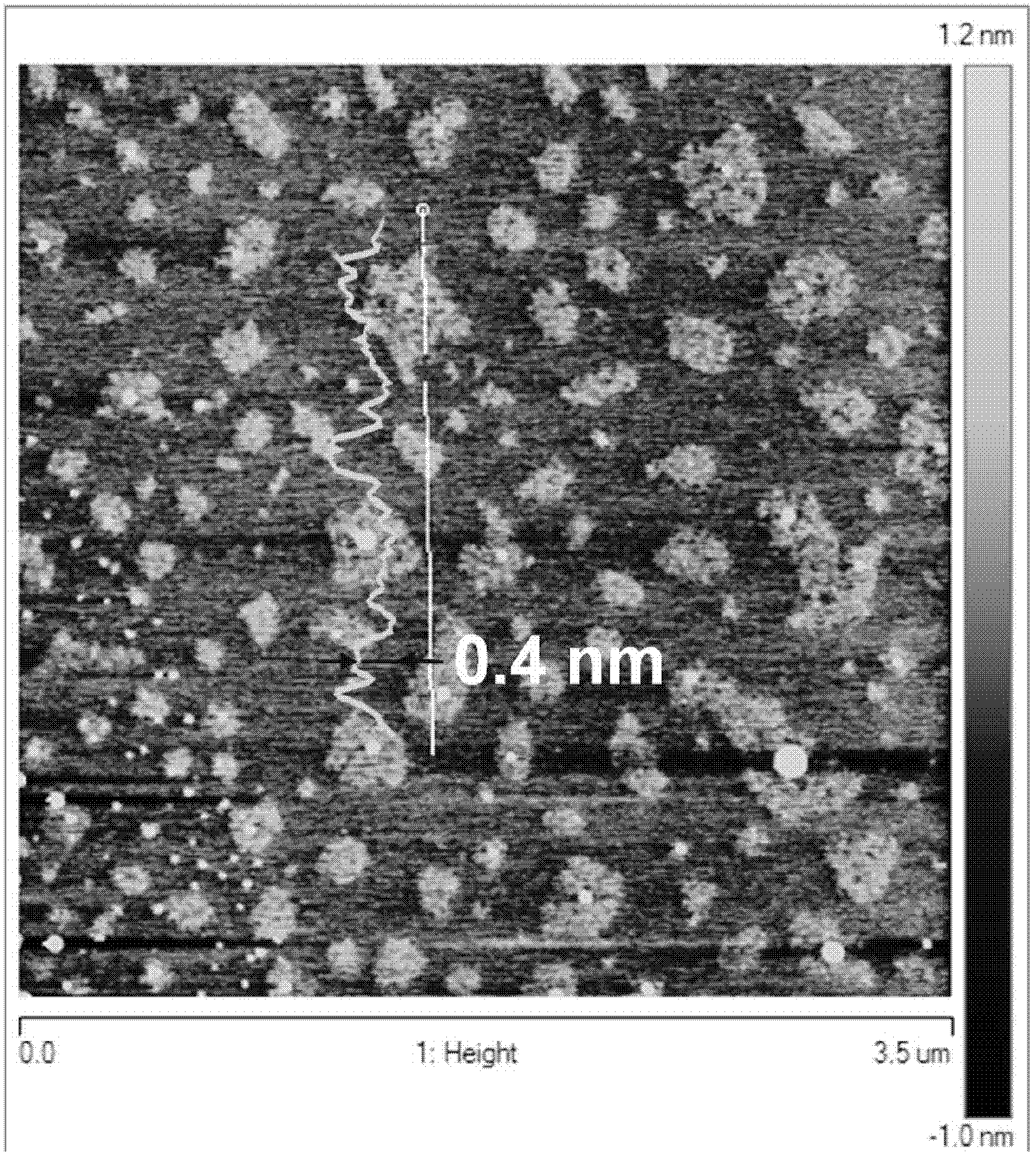 Preparation method of polymer/graphene nano composite material