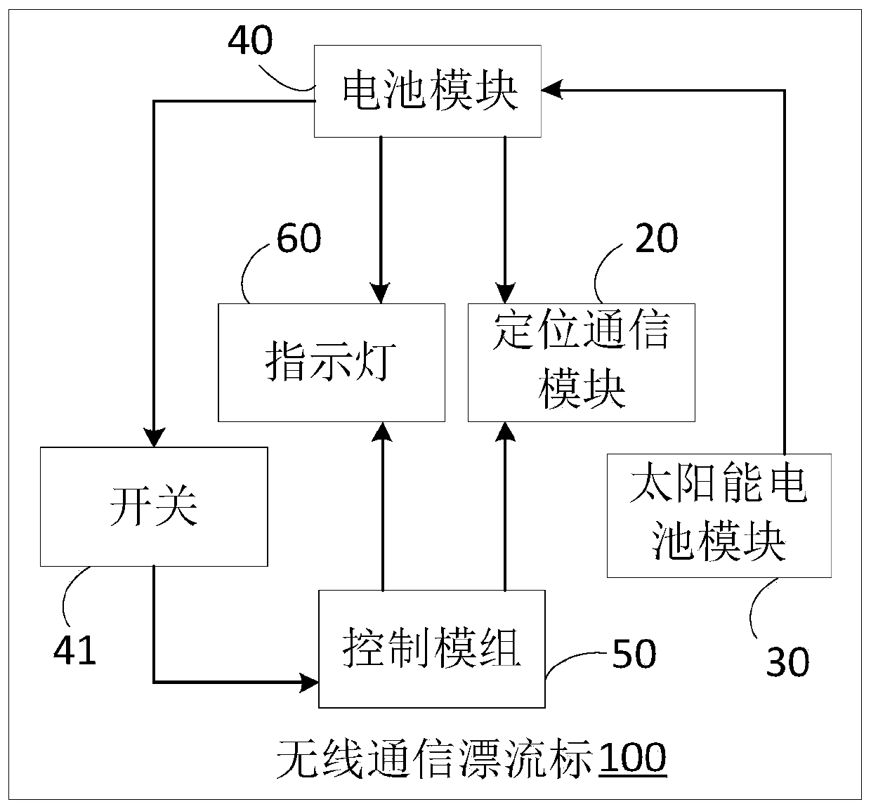 Wireless communication drift mark