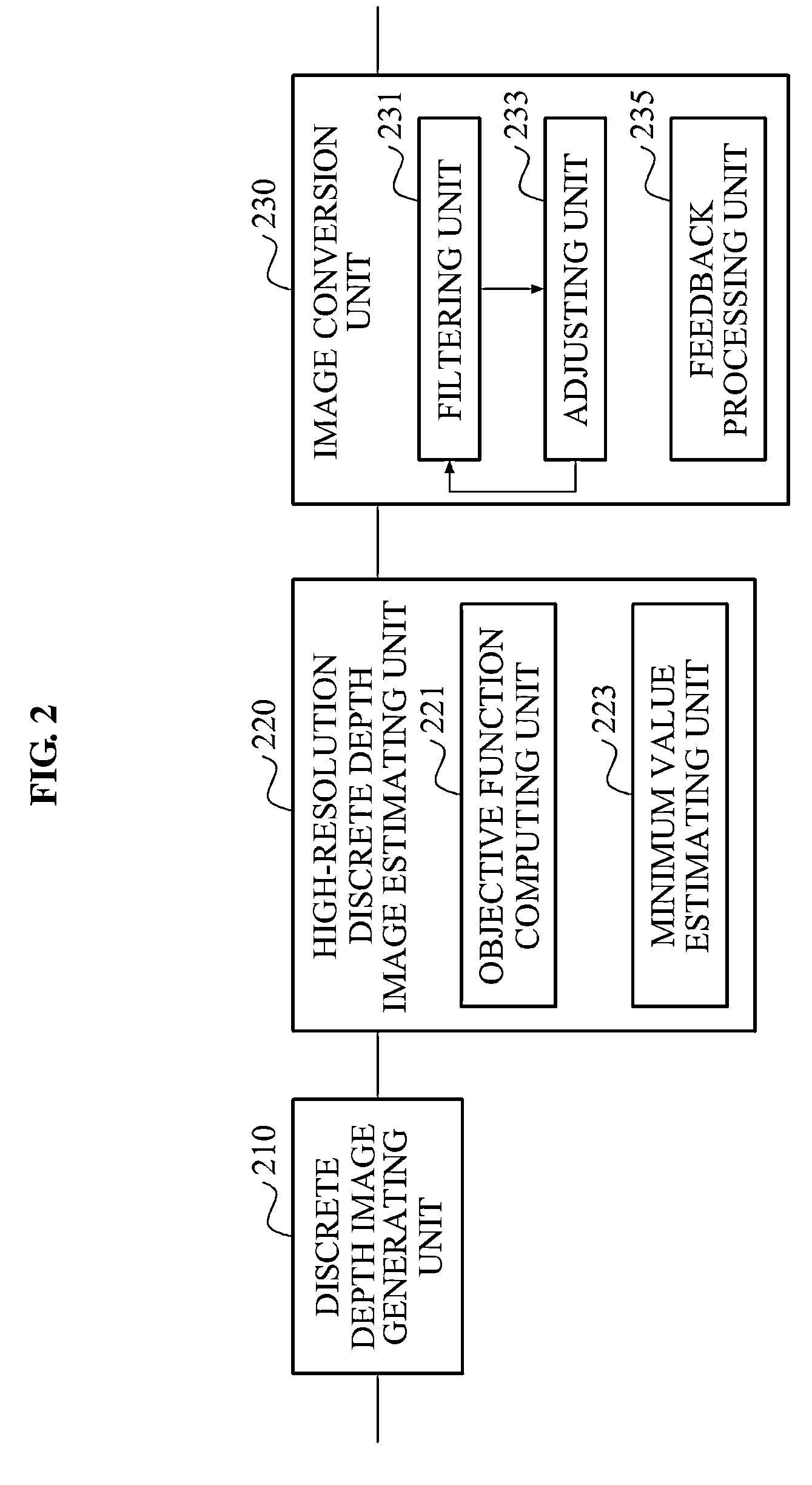 Depth image conversion apparatus and method