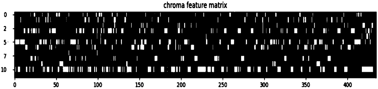 Popular song emotion integration and classification method