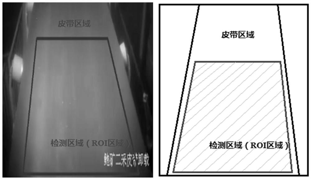 A monitoring method of belt motion state based on video processing