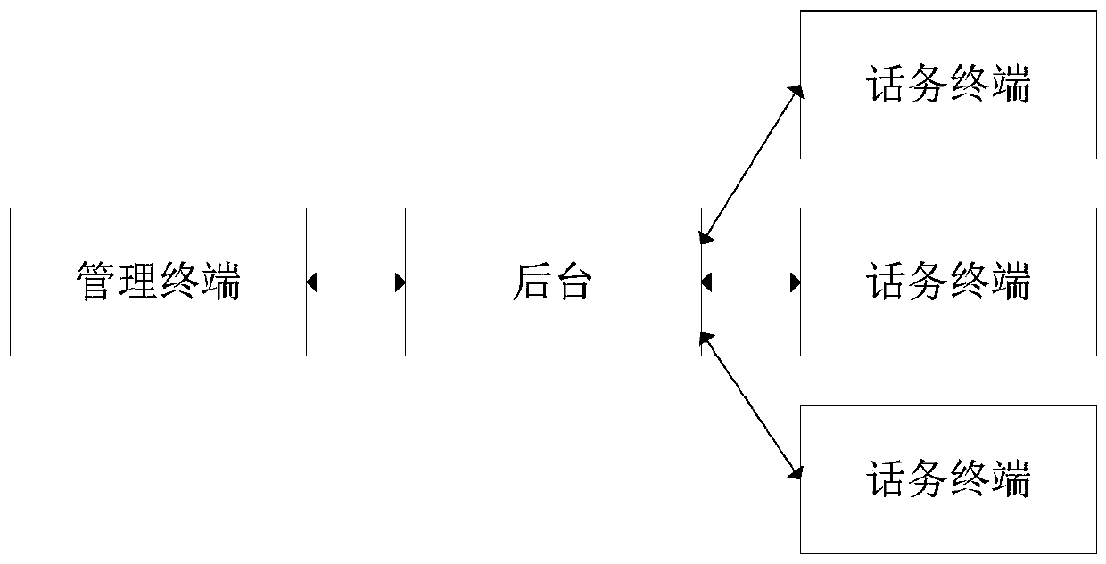 Semi-interactive telephone traffic monitoring platform