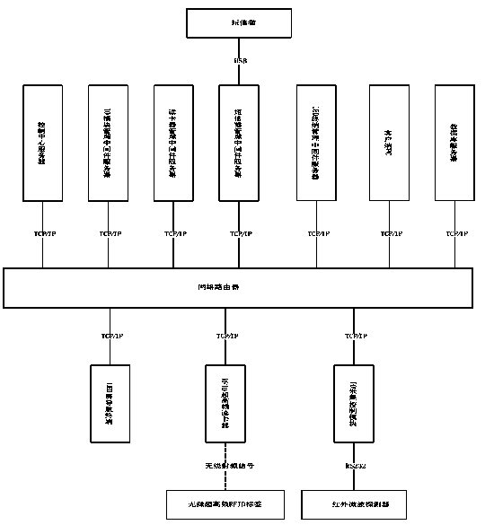 Conference management system based on RFID