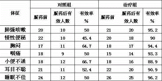 Stomach-nourishing, lung-moistening, spleen-tonifying and liver benefiting bean bun skewer and making method thereof