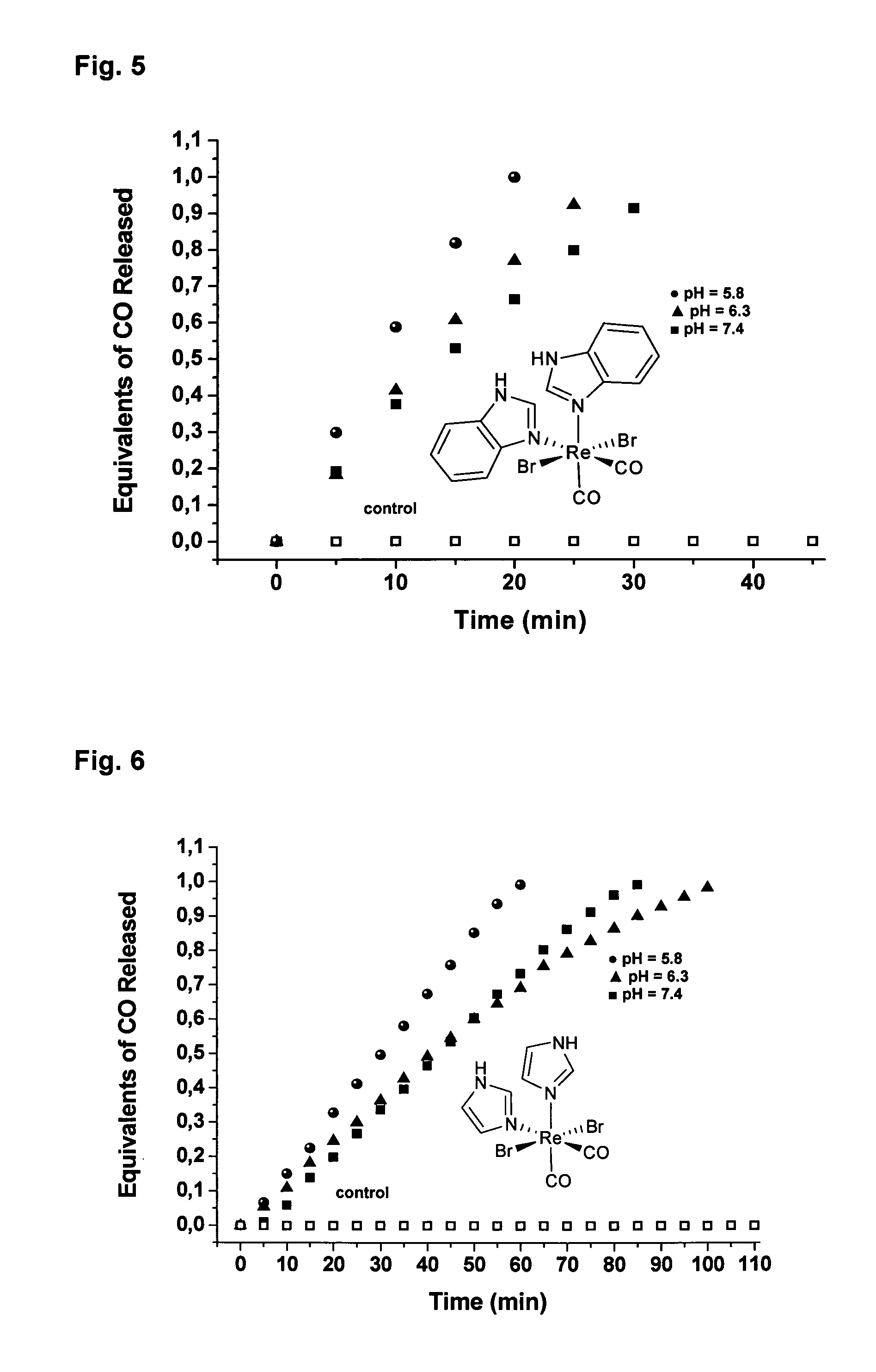 Carbon monoxide releasing rhenium compounds for medical use