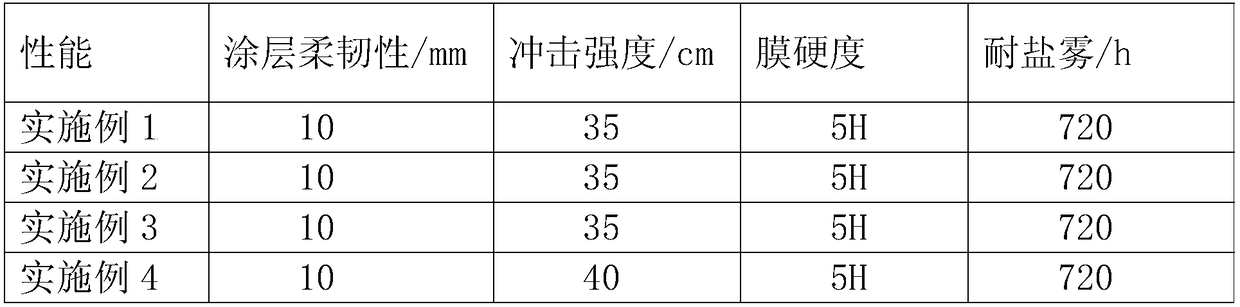 A three-dimensional crosslinked attapulgite/graphene/polyaniline composite anticorrosion material and its preparation method