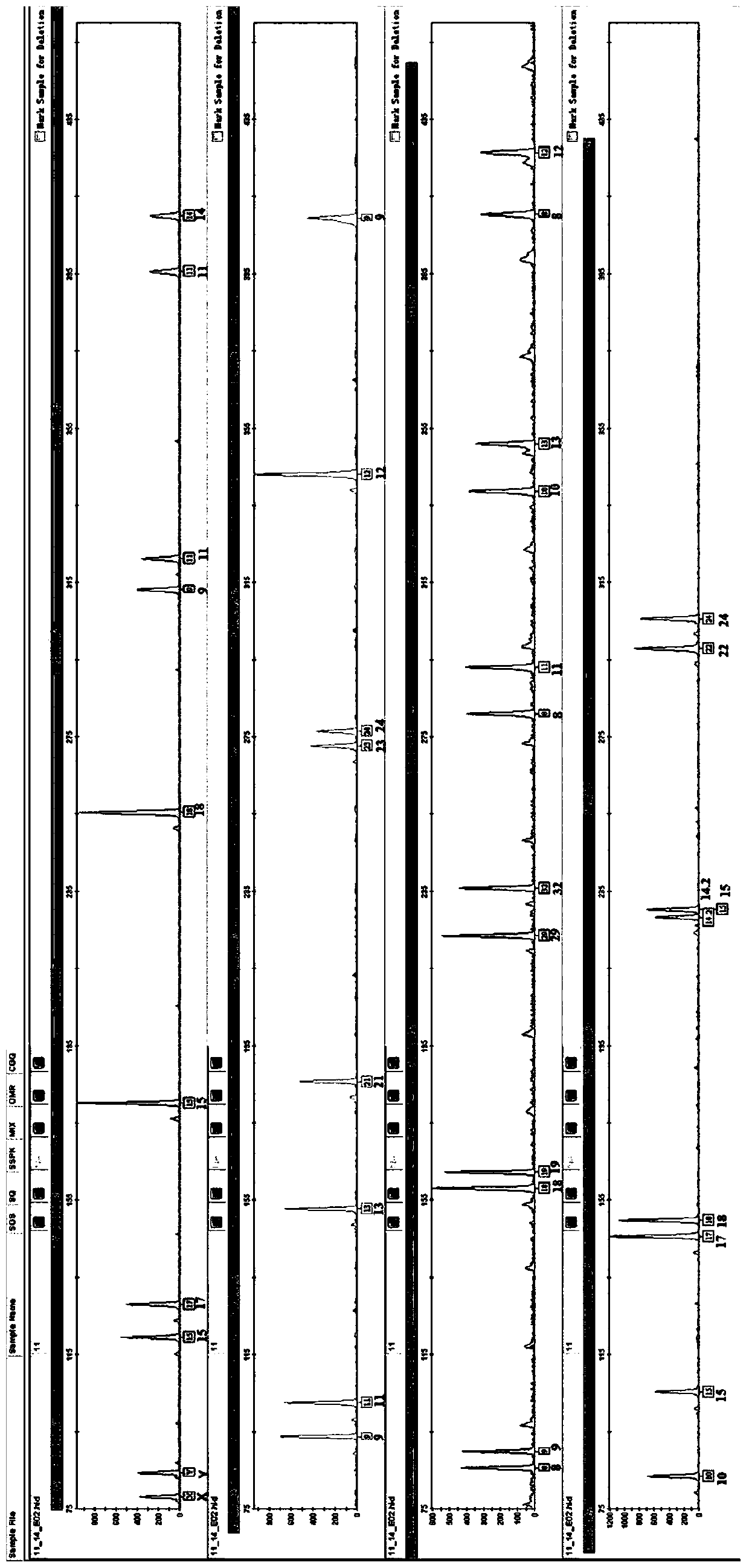 Binding solution, kit and method for purifying nucleic acid by magnetic bead method as well as application