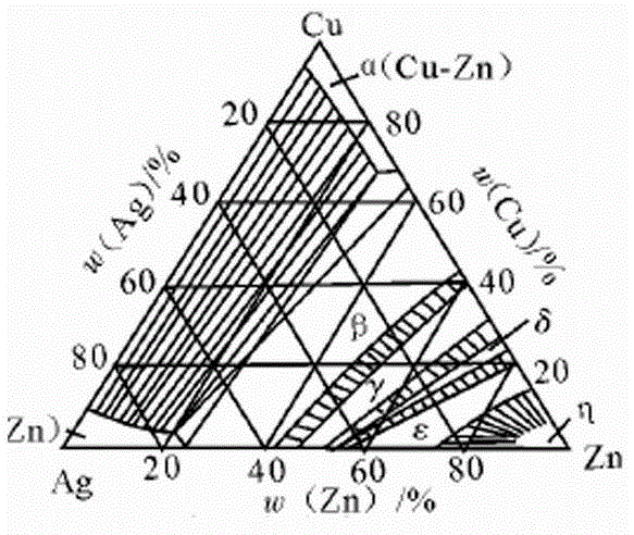 Low-silver brazing material for dissimilar metal connecting