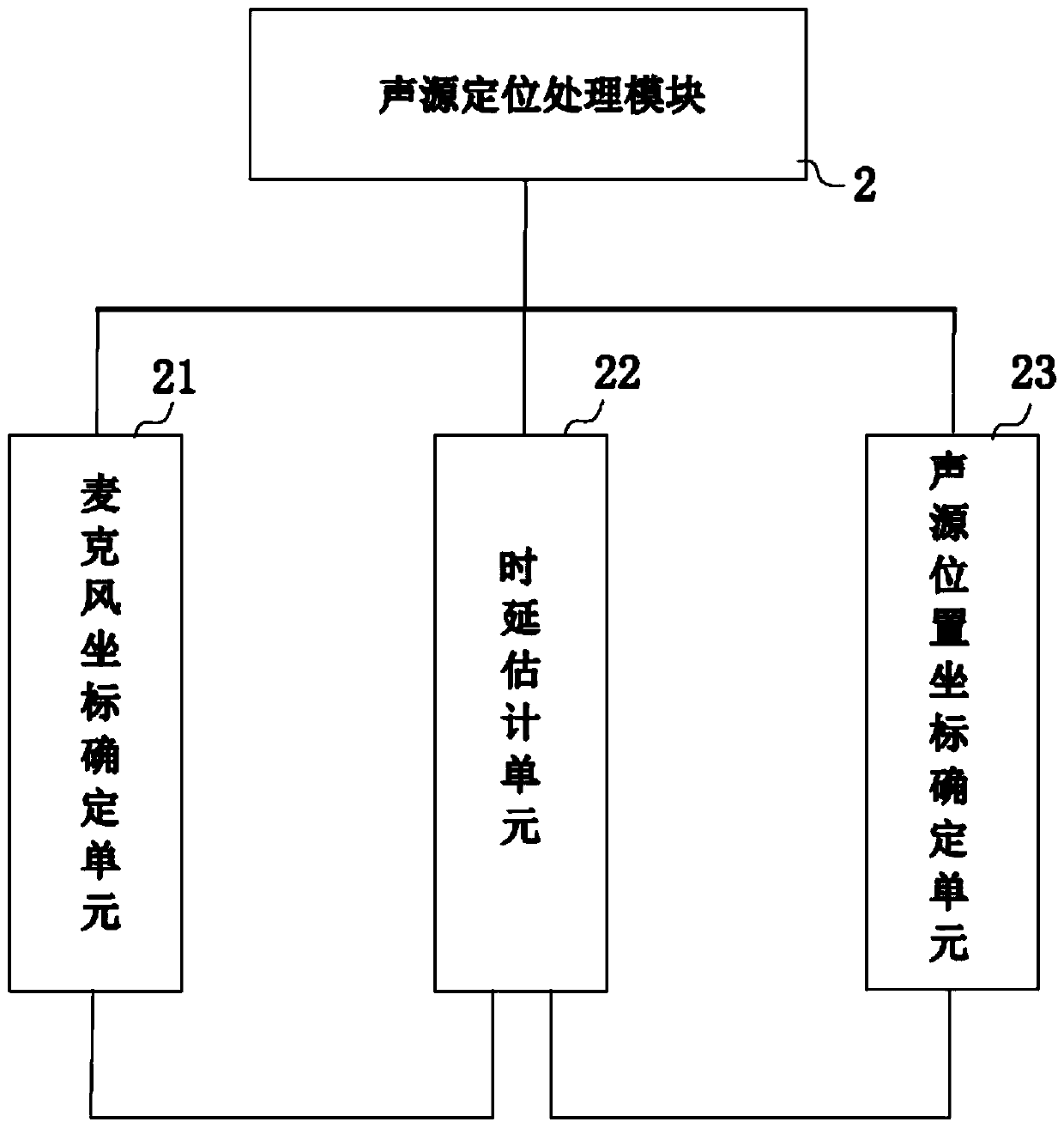 A distributed microphone array pickup system and method