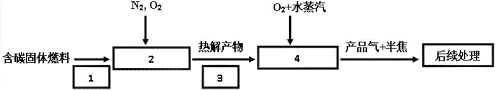 Pyrolysis and gasification method and device for preparing tar-free hydrogen-rich gas