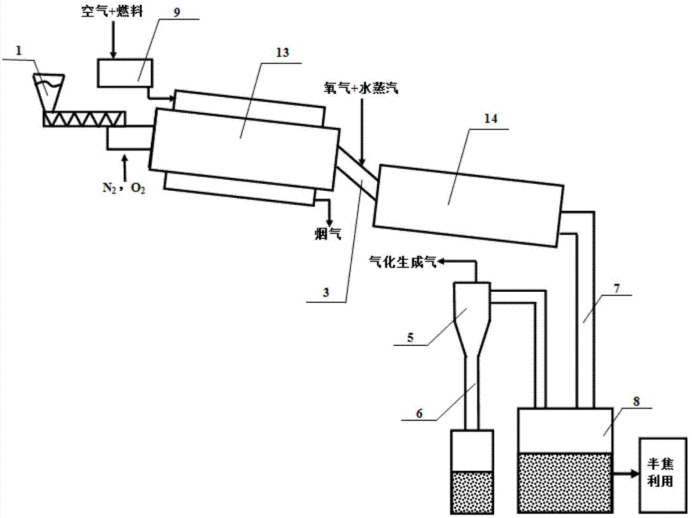 Pyrolysis and gasification method and device for preparing tar-free hydrogen-rich gas