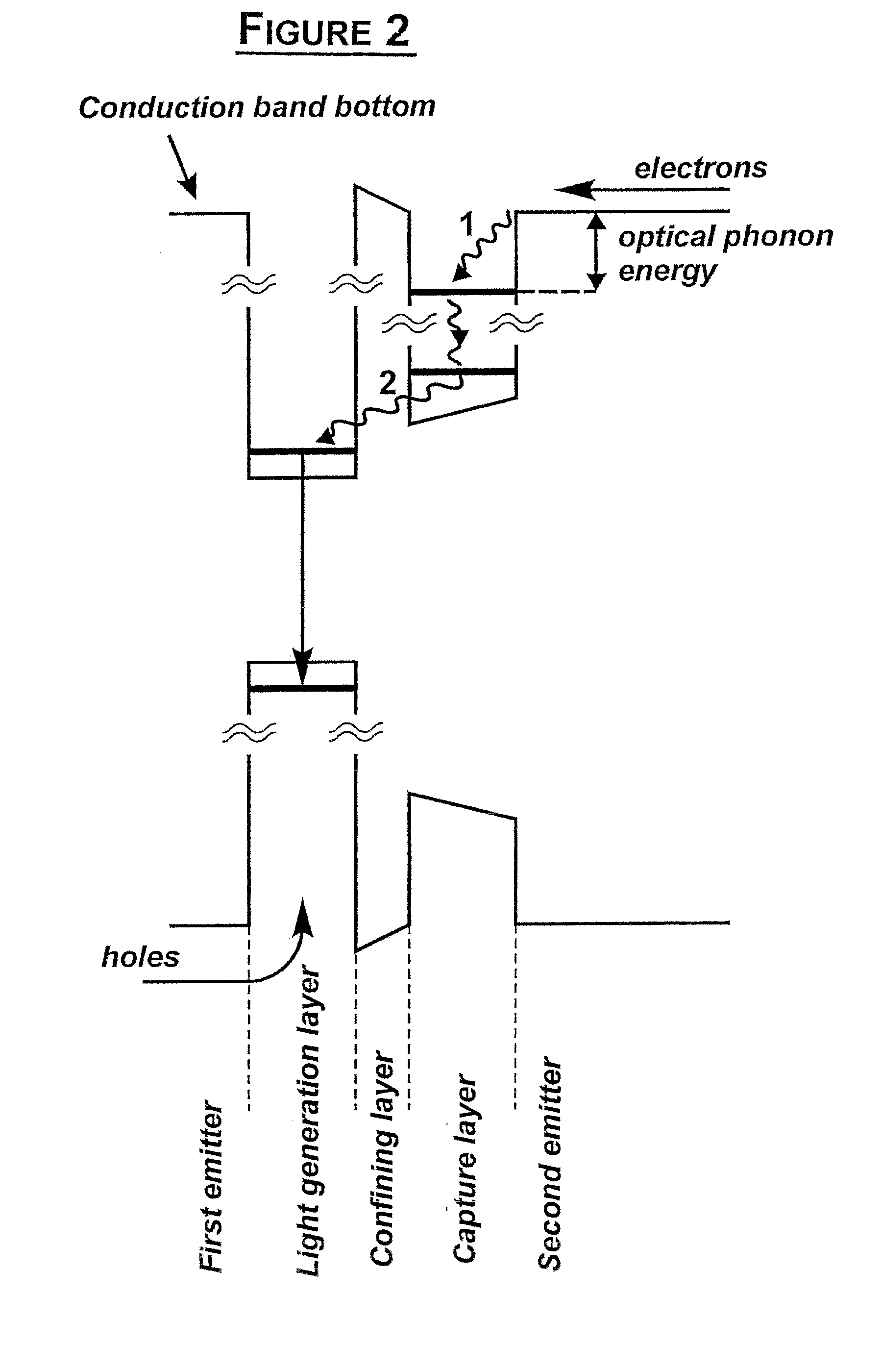 Semiconductor Heterostructure