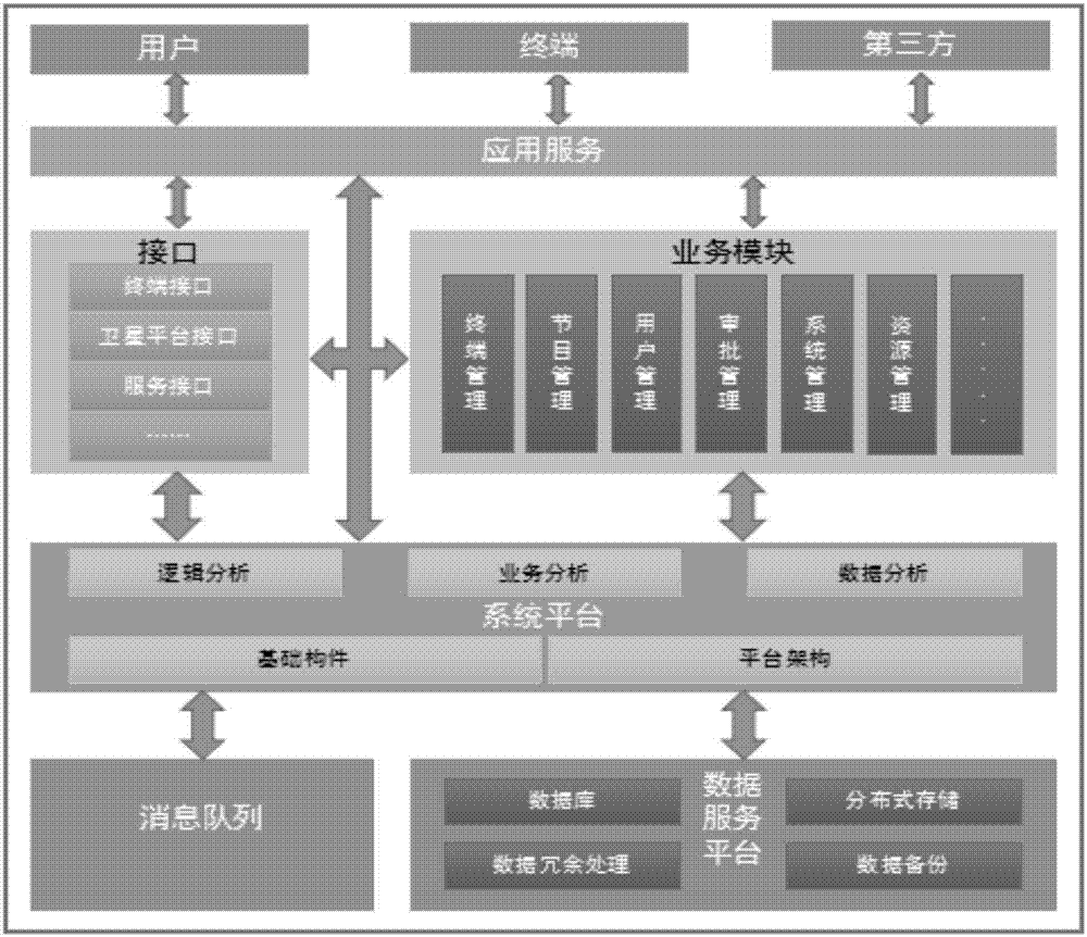 Playing system and method based on satellite+4G multimedia information playing terminals