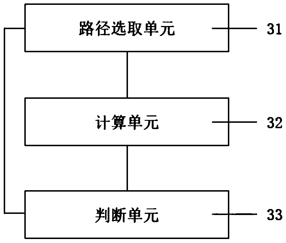 Transaction data intermediary transmission system