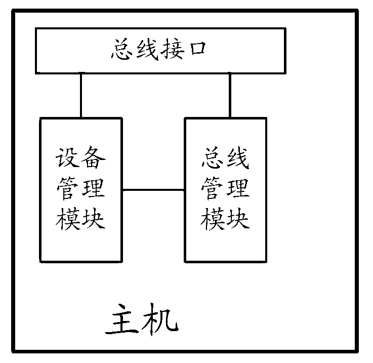 Host computer with intelligent bus interface and security system