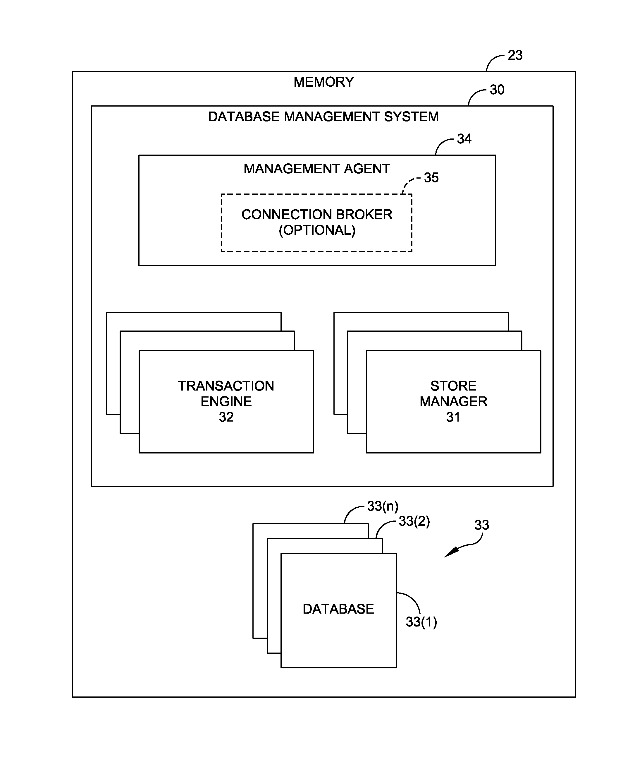 Database Management System With Database Hibernation and Bursting