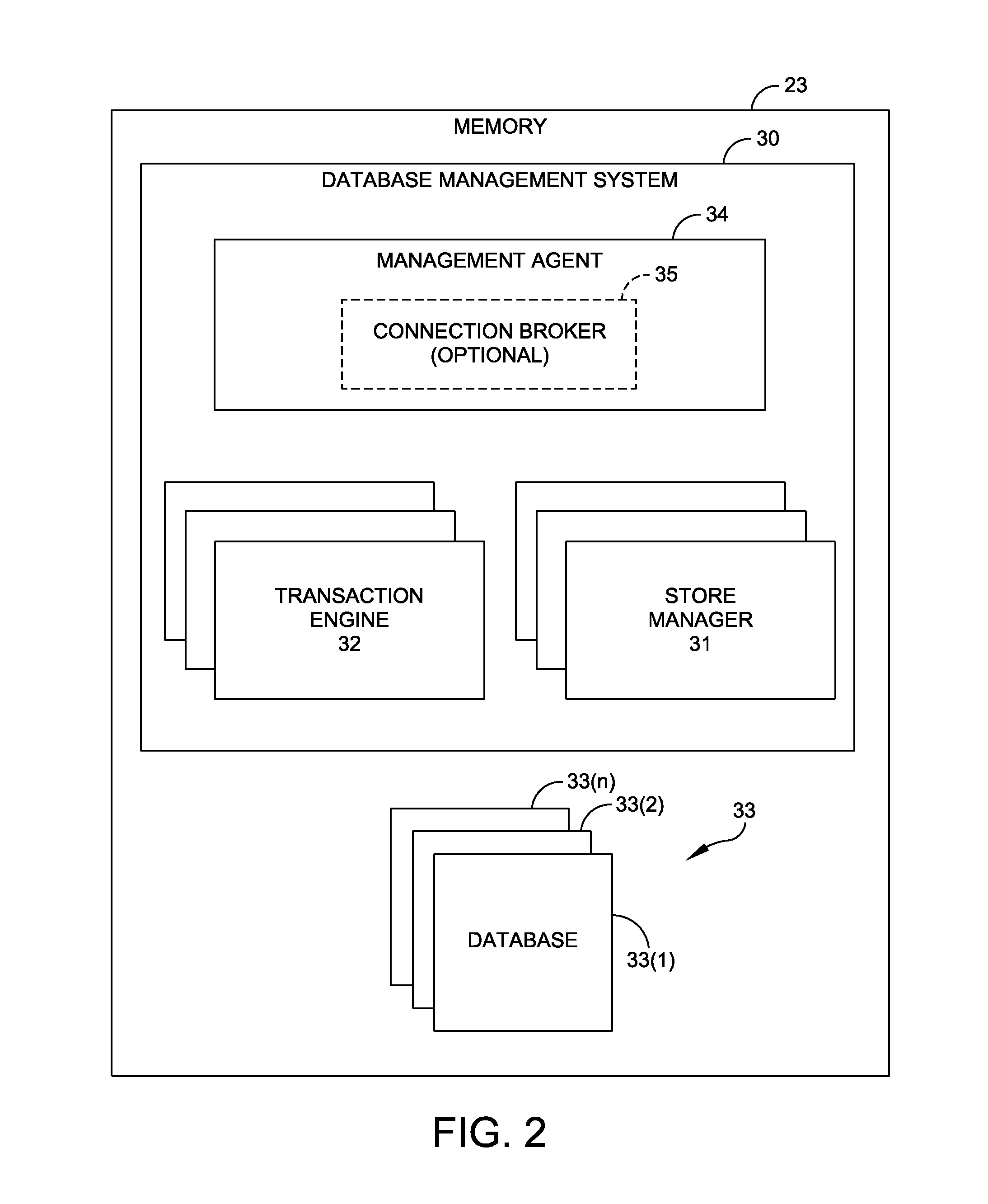 Database Management System With Database Hibernation and Bursting