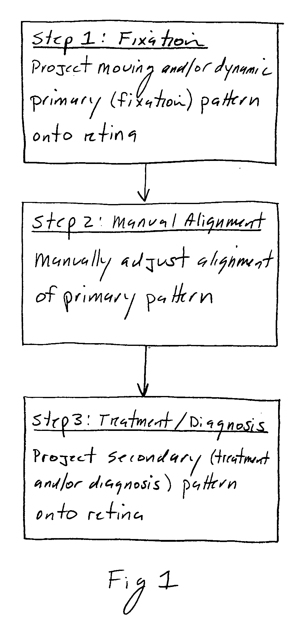 Scanning ophthalmic fixation method and apparatus