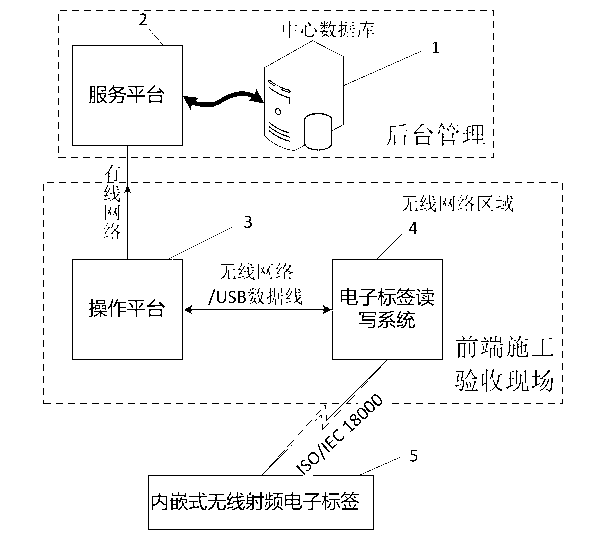 System and method for checking and accepting quality of precast concrete component