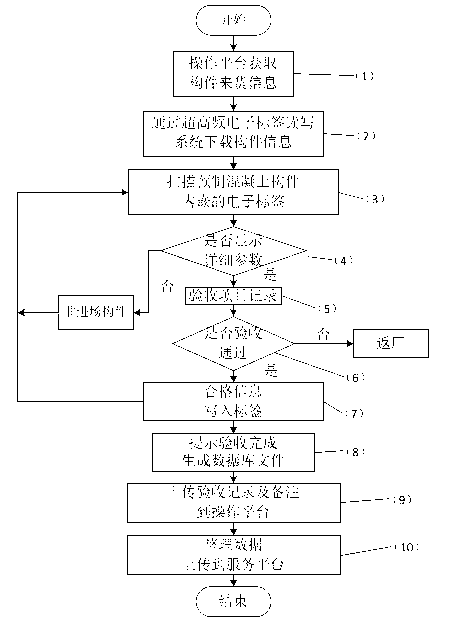 System and method for checking and accepting quality of precast concrete component