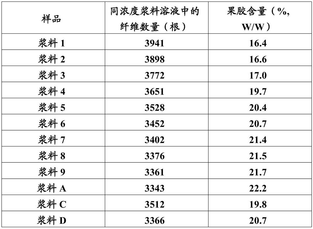 Pulping method for reconstituted tobacco, pulp, reconstituted tobacco and application