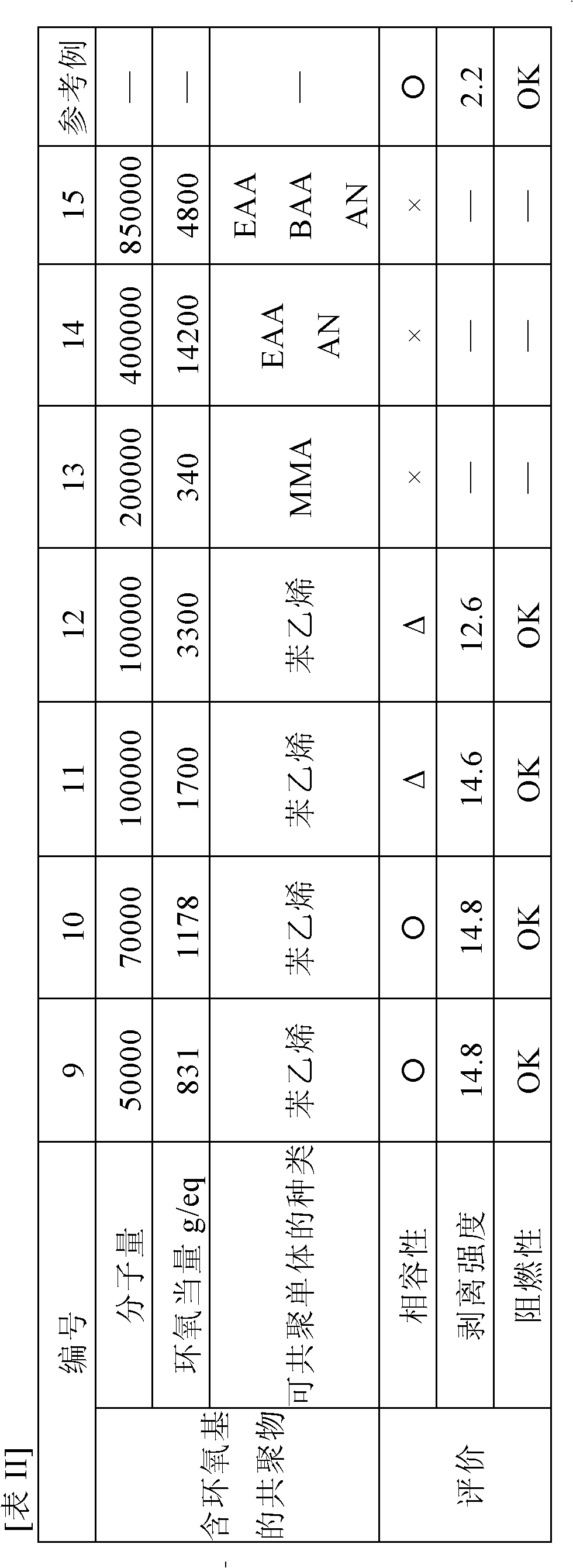 Adhesive resin composition, laminate using same, and flexible printed wiring board