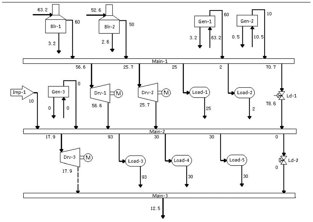 Diagrammatized steam power system analysis and optimization method and device