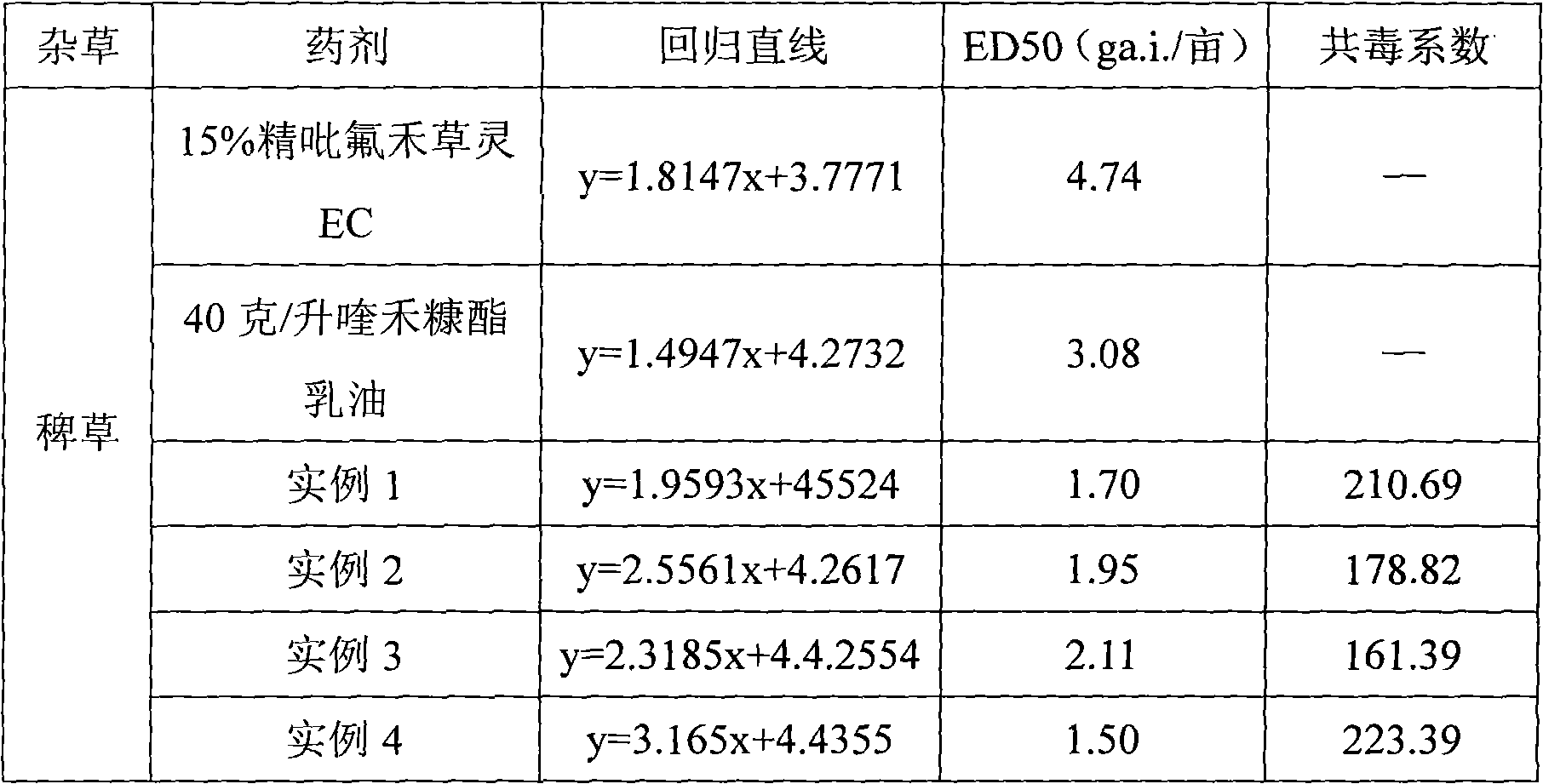 Weeding composition containing fluazifop-p-butyl and quizalofop-p-tefuryl and application thereof