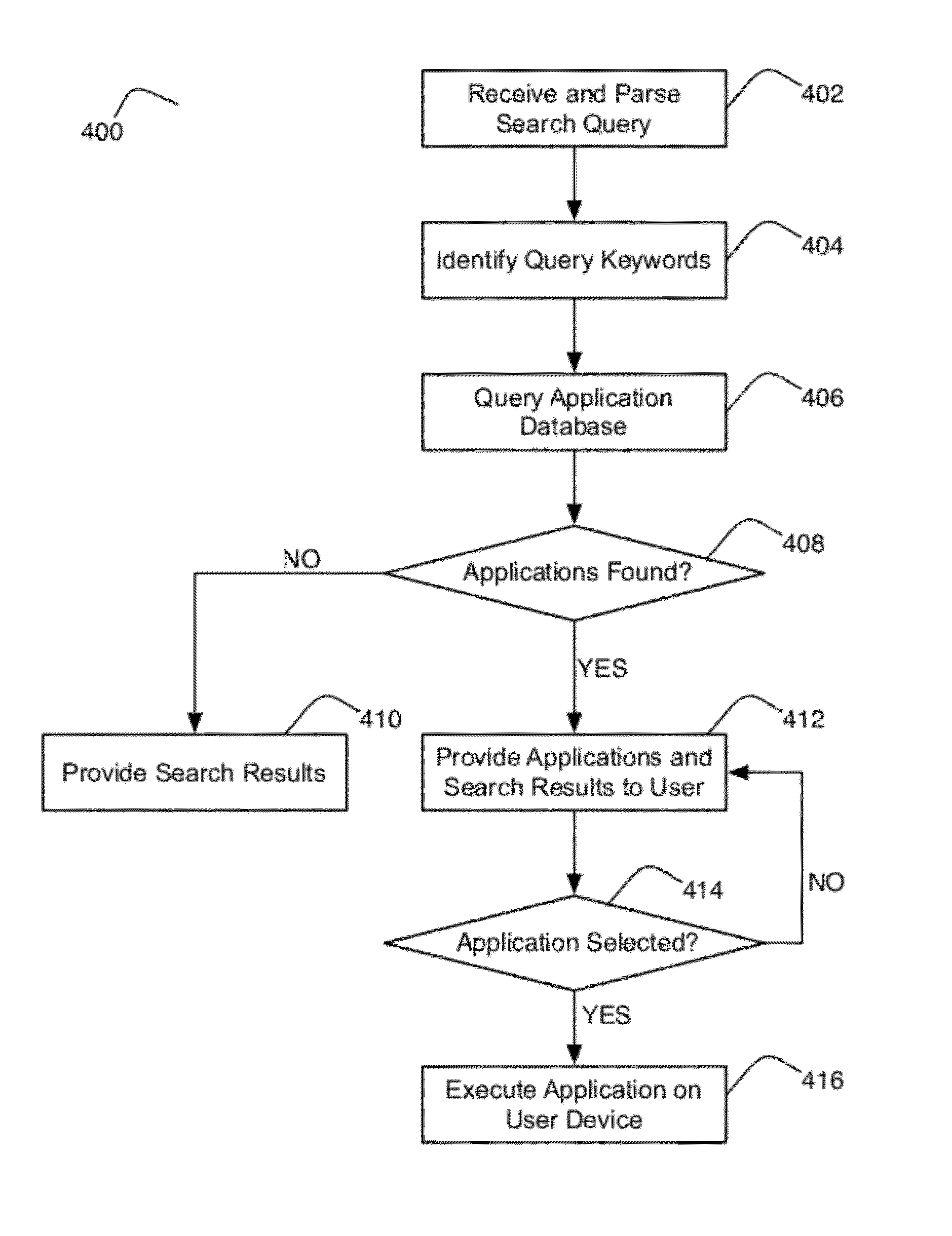 Systems and methods for providing advanced search result page content