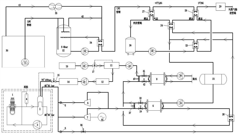 Nuclear power-based liquefied natural gas floating storage and regasification unit (LNG-FSRU) regasification system