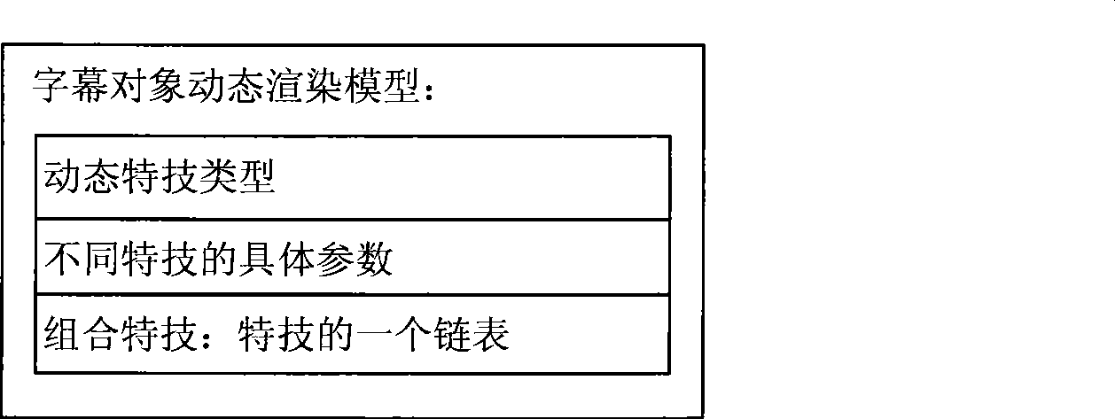 Method for performance guarantee of television subtitle playing apparatus based on diversity application