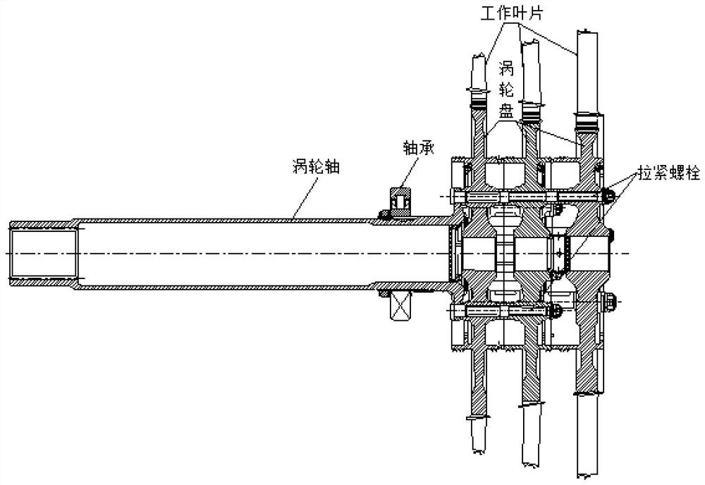 Turbine rotor assembly dynamic balance indirect measurement method