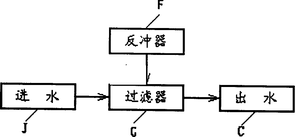 Clarification system through continuous microstraining intermdeiate water