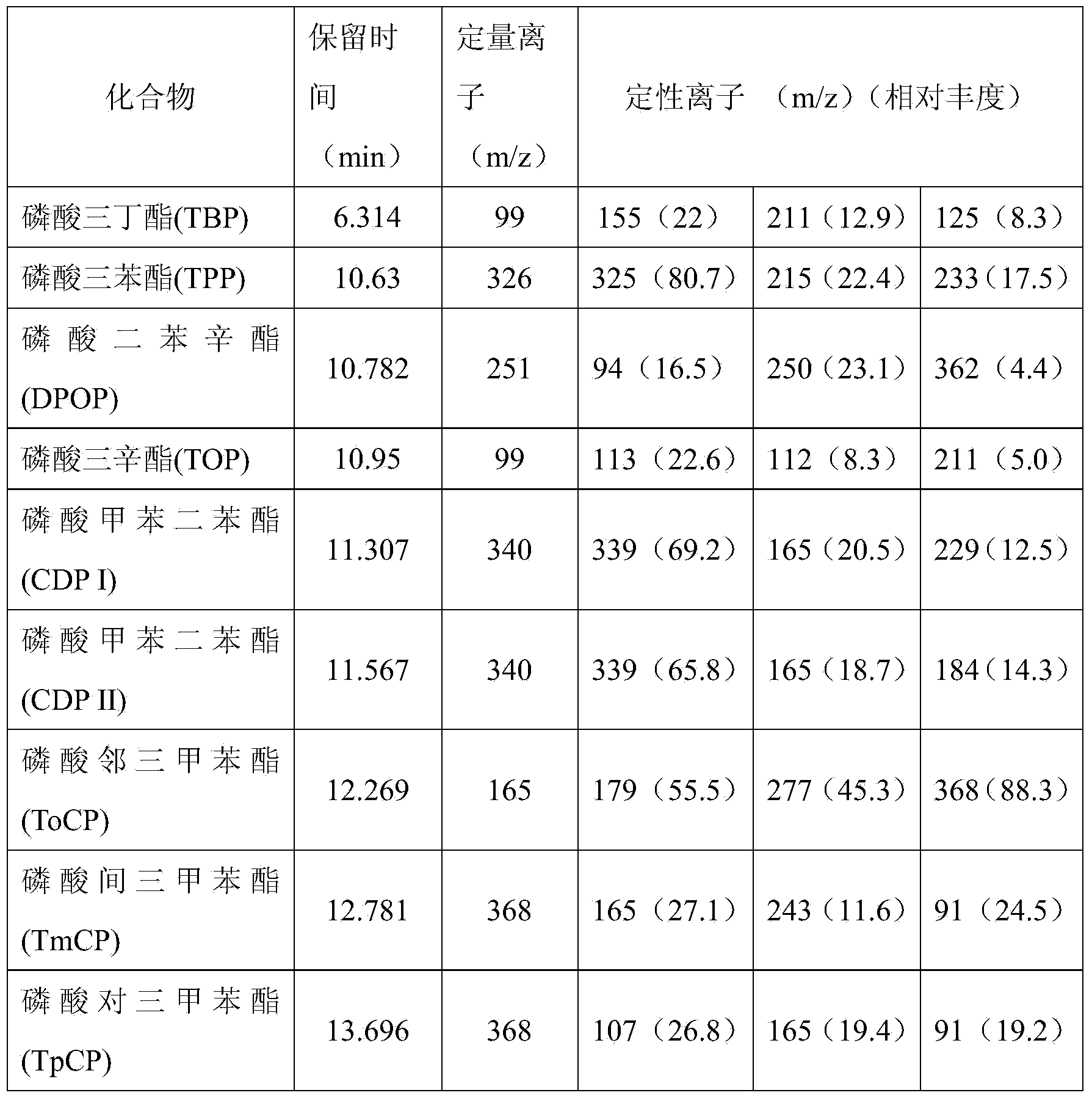 Method for detecting transfer volume of phosphate ester plasticisers in acid sweat in textile