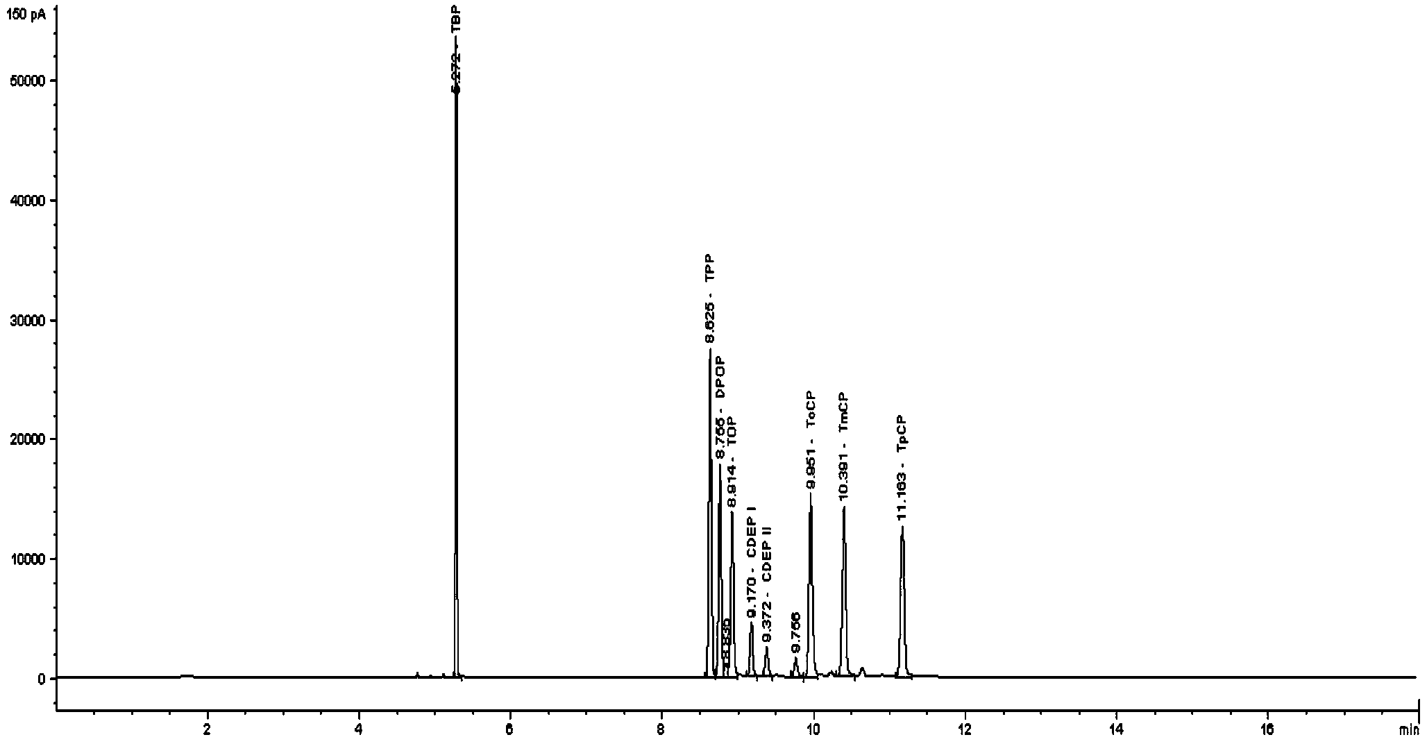 Method for detecting transfer volume of phosphate ester plasticisers in acid sweat in textile