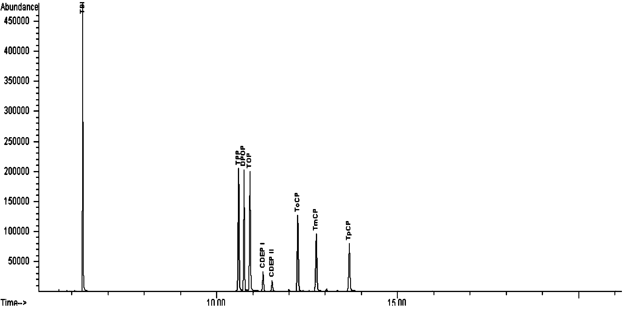 Method for detecting transfer volume of phosphate ester plasticisers in acid sweat in textile