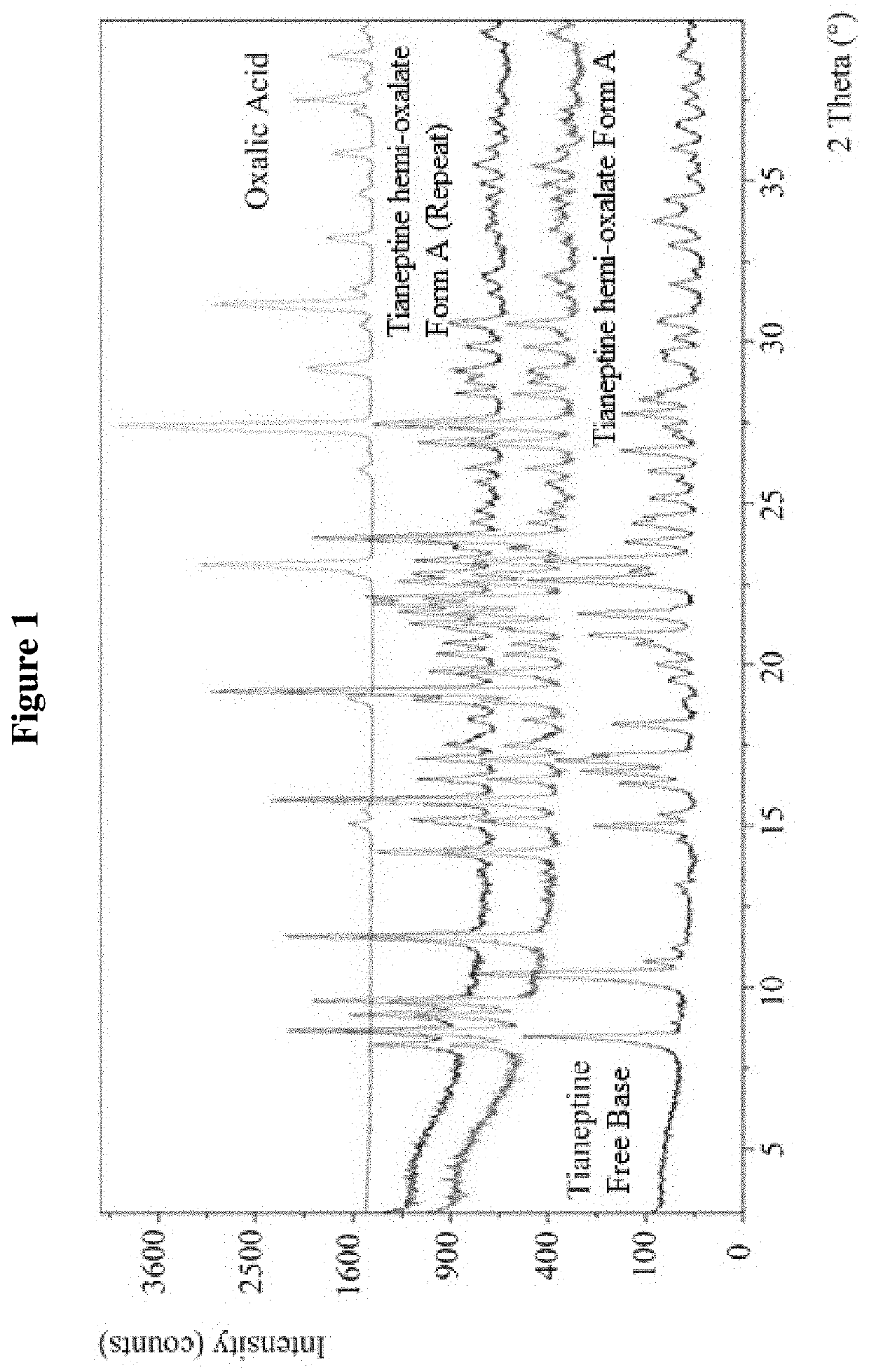 Tianeptine oxalate salts and polymorphs