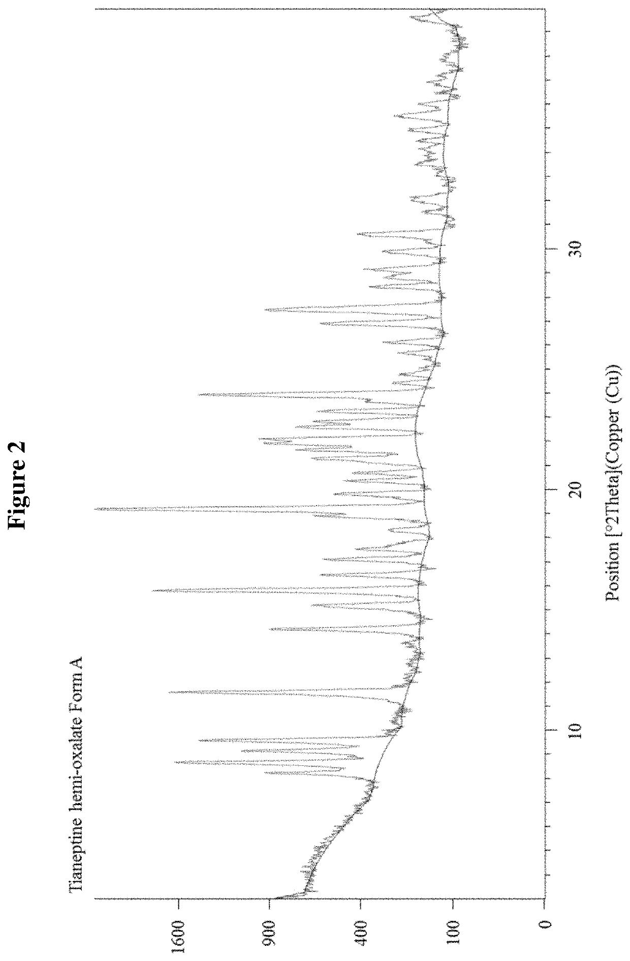 Tianeptine oxalate salts and polymorphs