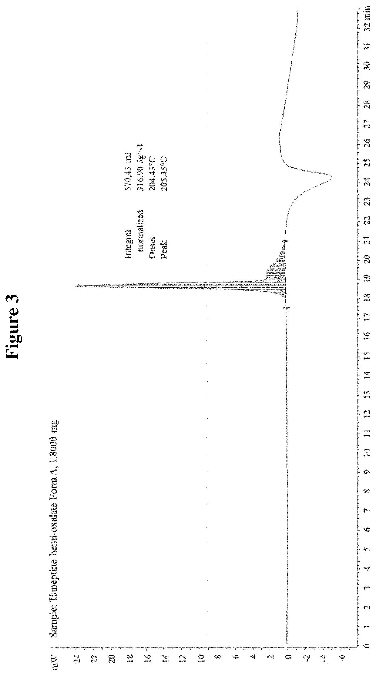 Tianeptine oxalate salts and polymorphs