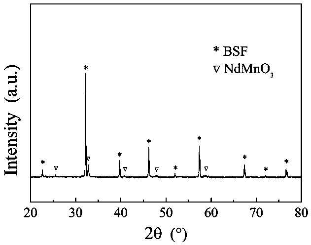 Novel composite cathode material containing negative thermal expansion material and application thereof in preparation of SOFC