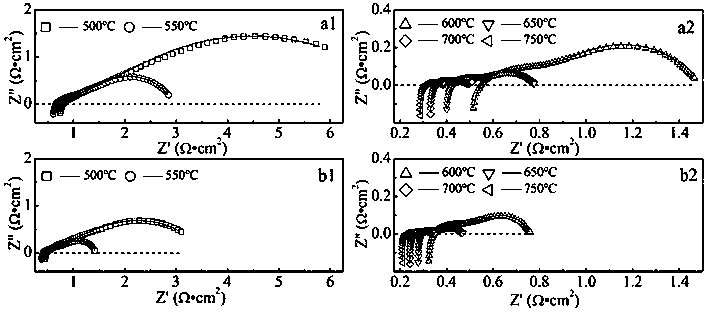 Novel composite cathode material containing negative thermal expansion material and application thereof in preparation of SOFC