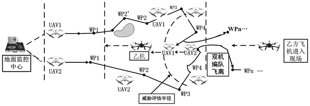 A multi-unmanned-aerial-vehicle autonomous collaborative-decision-making fast integration system