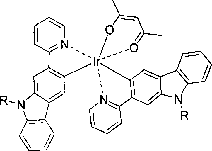 Bidentate ligand and its iridium complex and electroluminescent device therewith