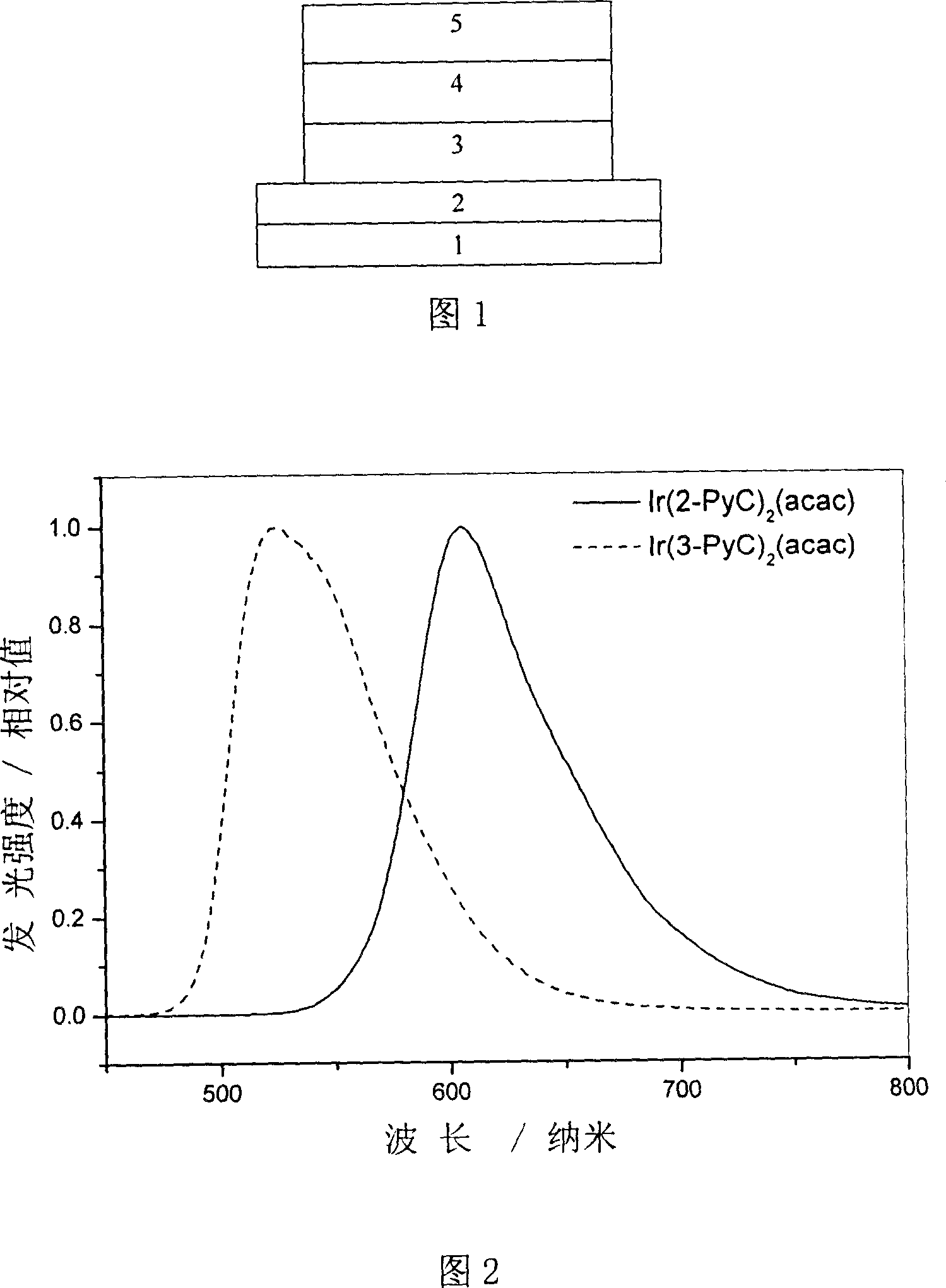 Bidentate ligand and its iridium complex and electroluminescent device therewith