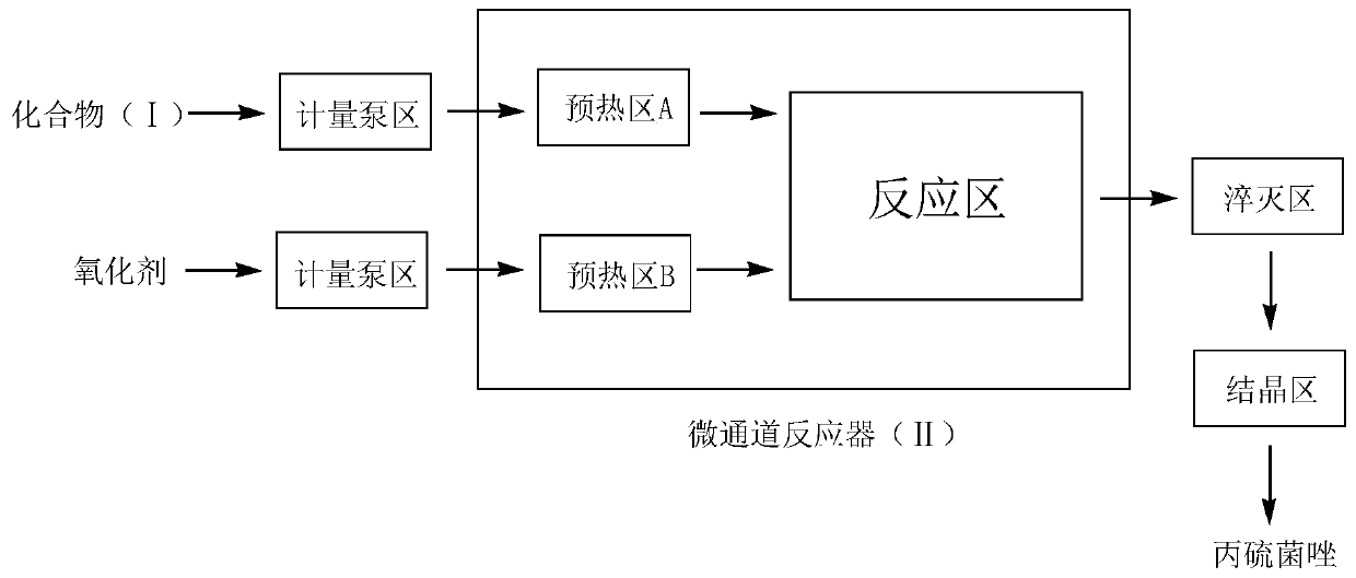 Method for continuously producing prothioconazole by utilizing micro-channel reactor and micro-channel system