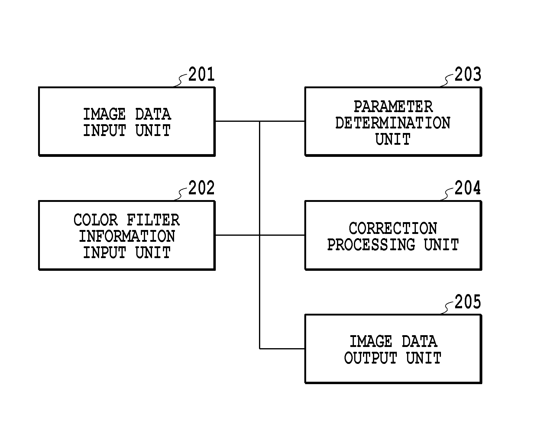 Image processing apparatus and image processing method